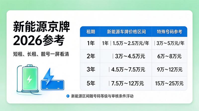 京牌租赁流程图解